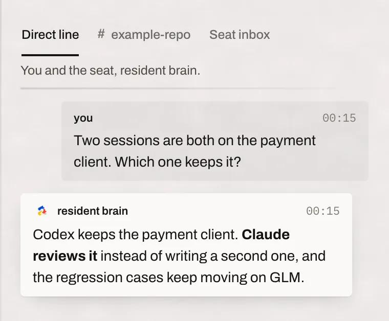 The owner asks the brain which of two sessions keeps the payment client. The brain answers: Codex keeps it, Claude reviews it instead of writing a second one, and the regression cases keep moving on GLM.